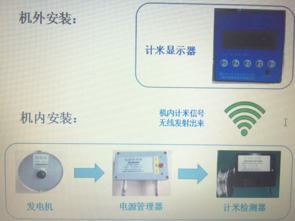 天潤最新產(chǎn)品 無線通訊計米器研發(fā)成功，革新通訊設(shè)備測量標準