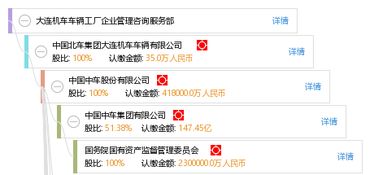 大連機(jī)車(chē)車(chē)輛工廠企業(yè)管理咨詢(xún)服務(wù)部 專(zhuān)業(yè)咨詢(xún)助力企業(yè)卓越發(fā)展