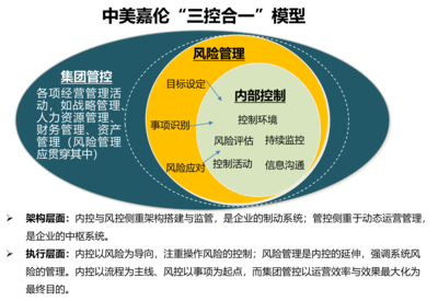 企業(yè)運(yùn)營(yíng)管理咨詢(xún) 構(gòu)建高效組織與集團(tuán)管控體系