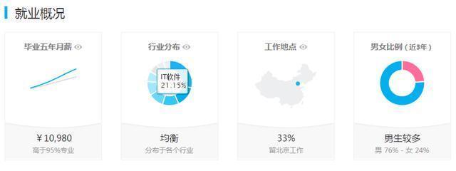 “新工科”之新 人工智能、大數(shù)據(jù)與智能制造的融合與超越